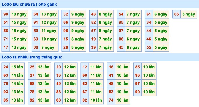 thong-ke-lo-gan-giup-nguoi-choi-de-tim-hieu-1 Thống kê lô gan giúp người chơi dễ tìm hiểu
